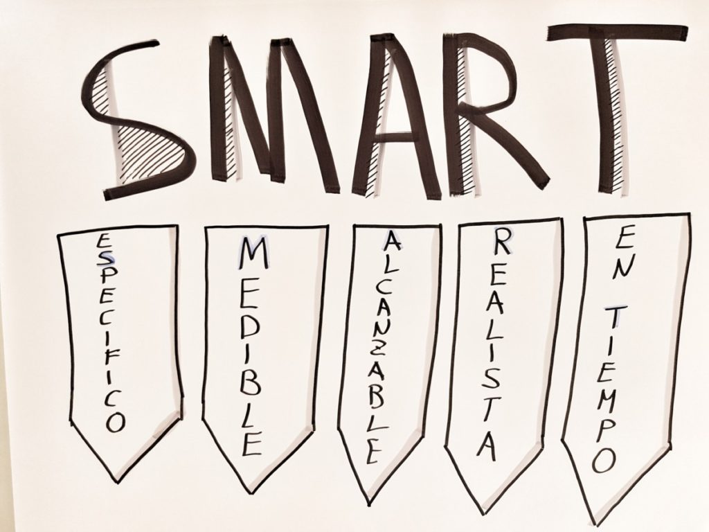 Objetivo Equipo. SMART