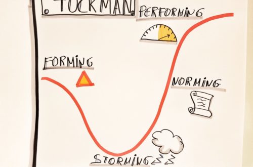 Estados de un equipo. Tuckman